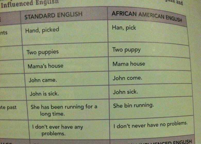 Афро-американский английский 