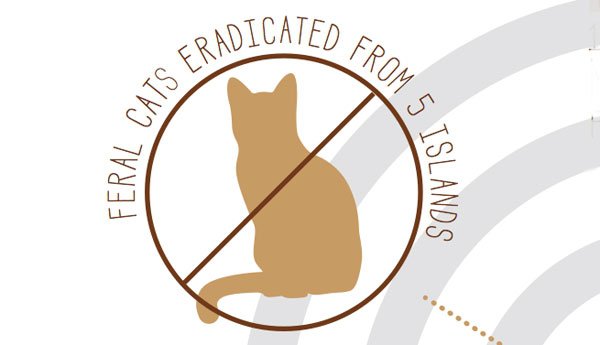 Символ программы уничтожения австралийских диких кошек
